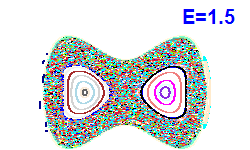Poincaré section A=0, E=1.5